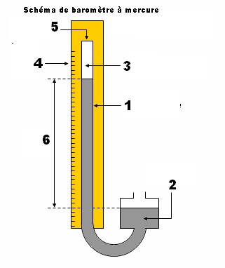 barometreHg.jpg