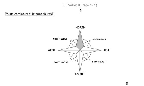 Points cardinaux