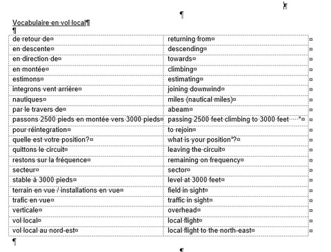 Vocabulaire vol local